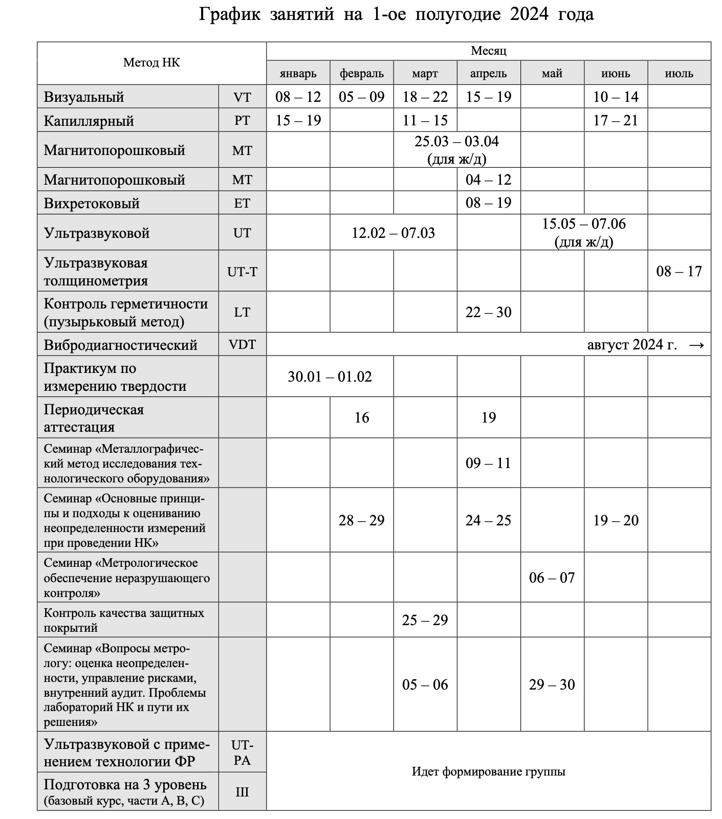 График курсов на 1-ое полугодие 2024 года