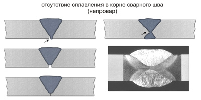 Отсутствие сплавления в корне сварного шва